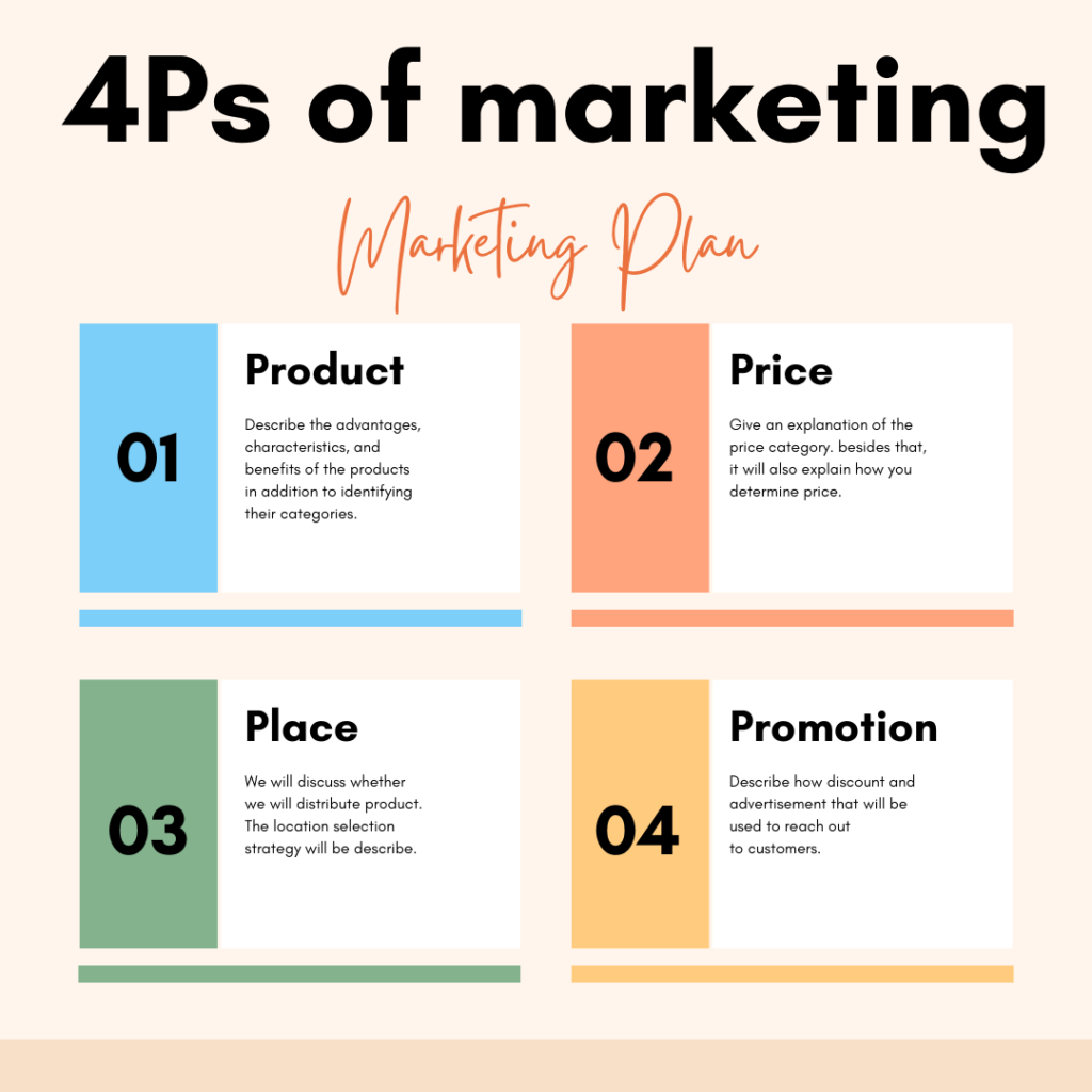 4Ps of digital marketing
